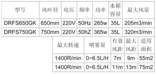 噴霧風扇-650、750龜殼參數表.jpg