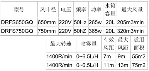噴霧風扇-650、750經濟掛墻參數表.jpg