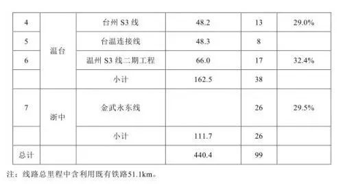 蒼南又將迎來一大喜事