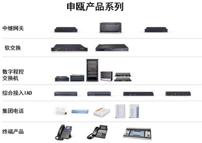 創伴空間入駐企業申甌通信2023新品技術發布會圓滿落幕，通信設備銷售開啟新篇章