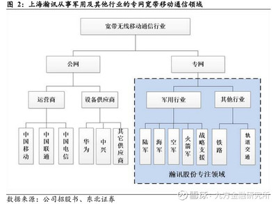 衛(wèi)星互聯(lián)網(wǎng) 大國(guó)重器即將“破繭成蝶” 音響設(shè)備銷(xiāo)售的新戰(zhàn)場(chǎng)